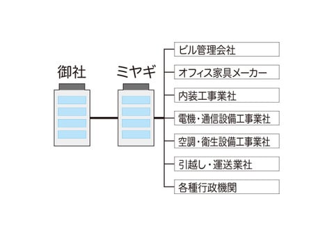 代替テキストをご記入ください